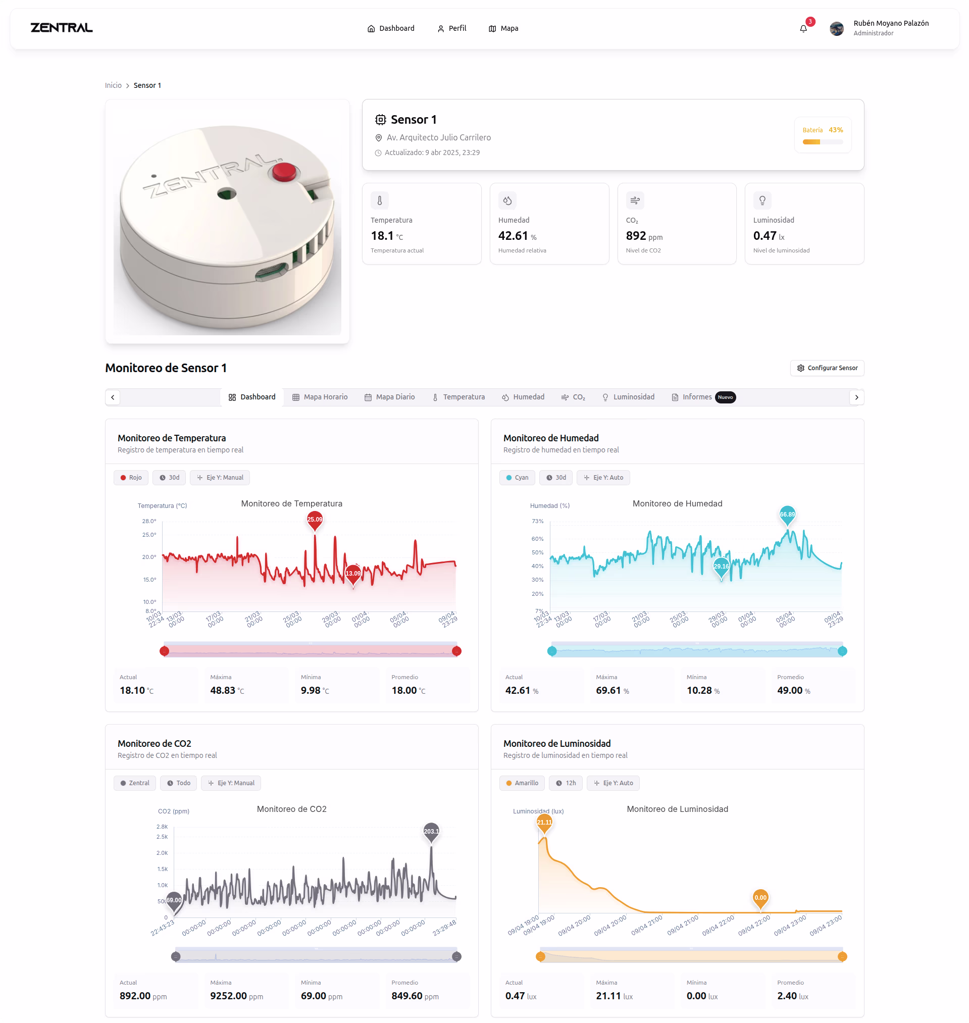 Dashboard de monitorización en tiempo real