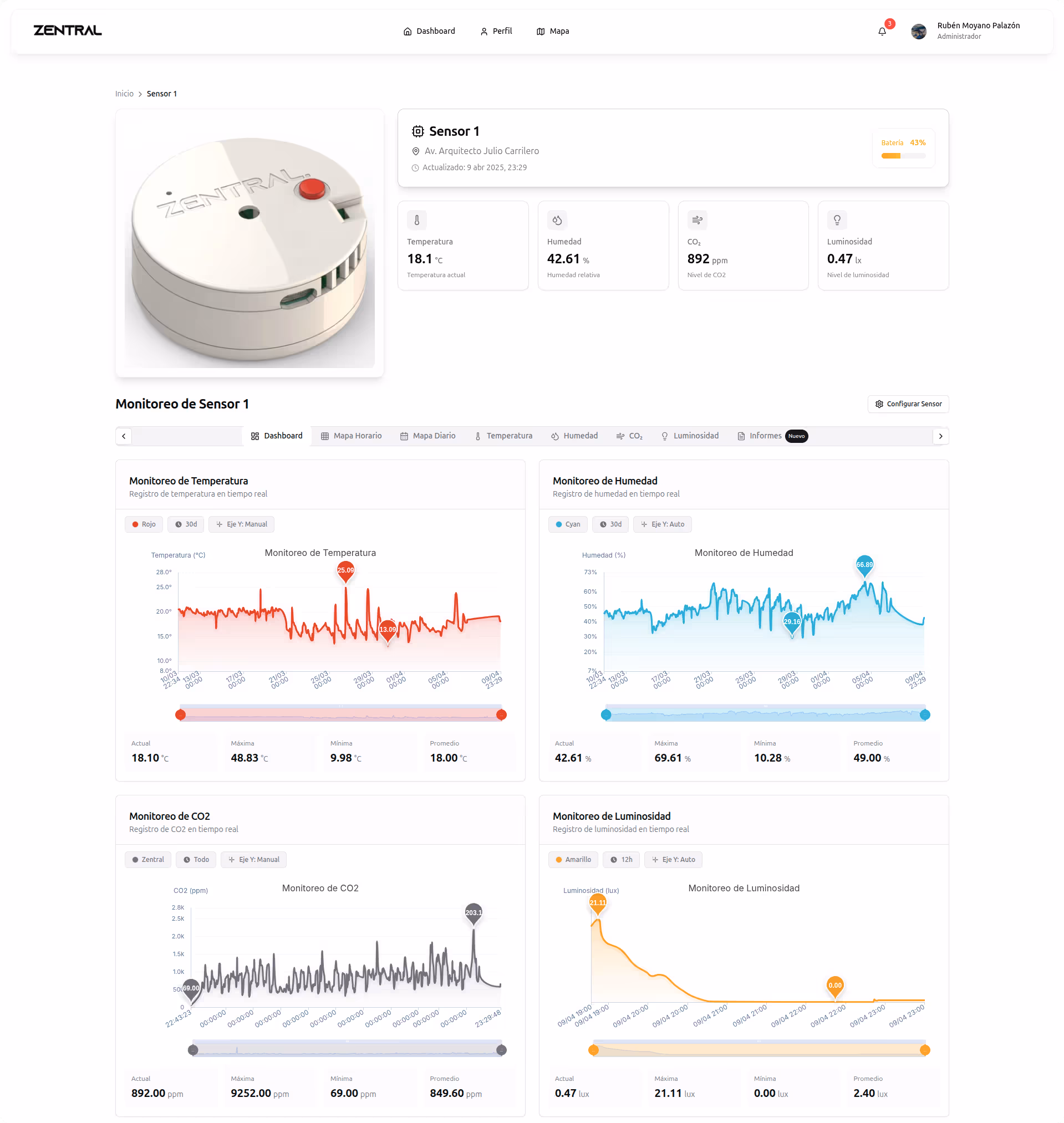Sensores IoT personalizados integrados con plataforma de monitorización Zentral